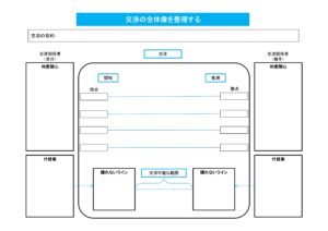 交渉準備シート