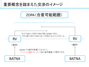 交渉イメージ