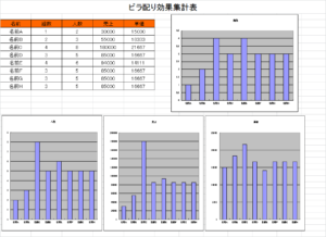 ビラ配り　集計表　グラフ